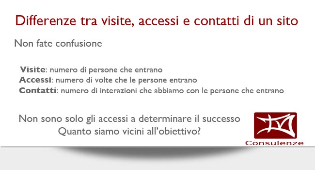 Differenze tra visite, accessi e contatti di un sito